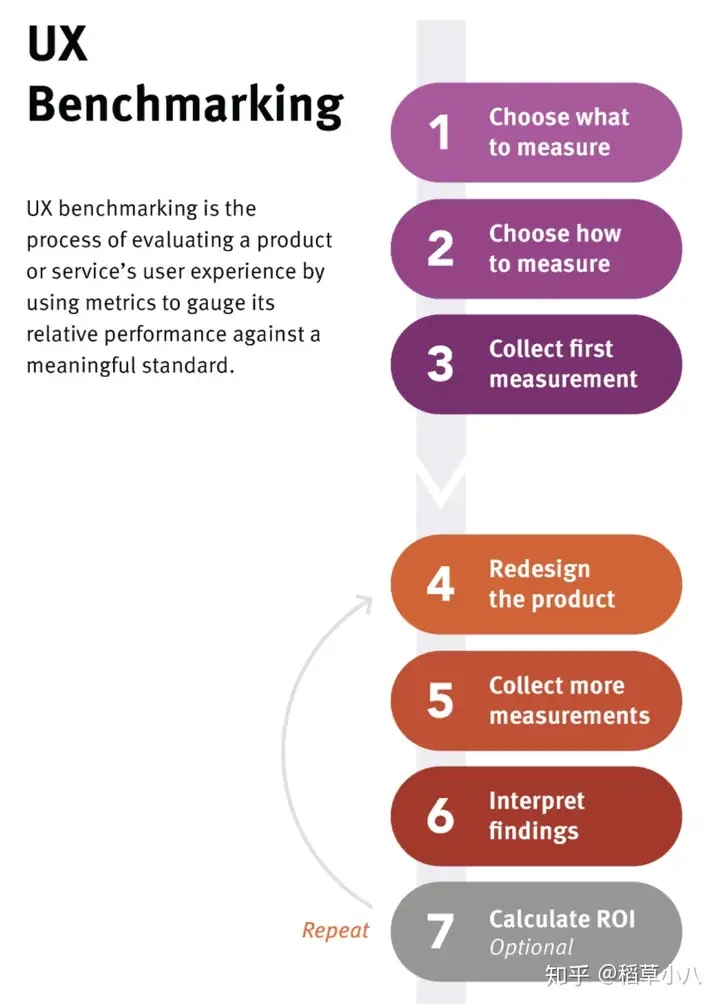 衡量产品用户体验的基准测试 衡量产品用户体验的基准测试