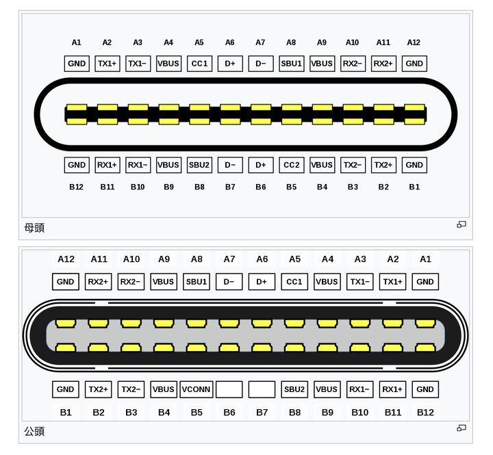 a/microb/usb-c只是接口形式, 按照需求功能的不同摆放数量不等的引脚