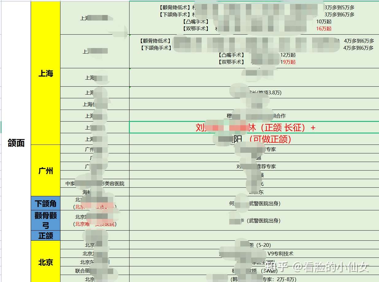 22下颌角整形手术费用多少钱 有哪些值得推荐的医生 知乎