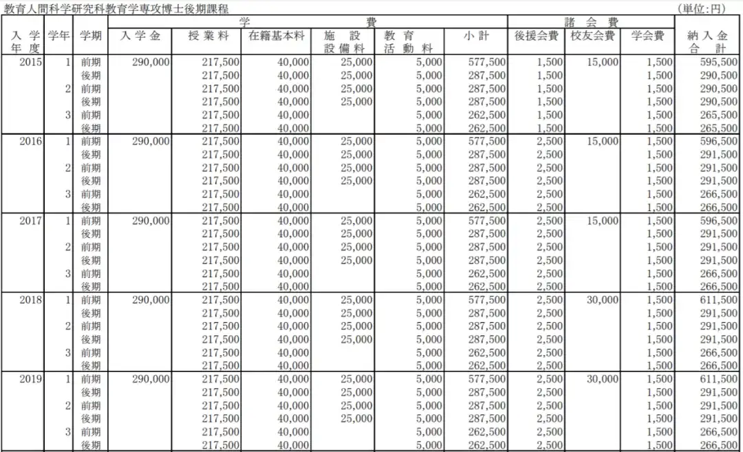 大学院 青山学院大学合作的中国高校有哪些 英语项目有哪些 知乎