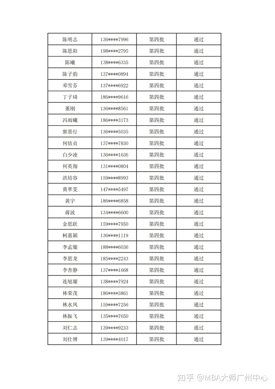 暨南MBA第四批审核名单公布- 知乎