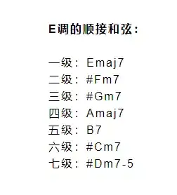 知道这些,我们就能推出e调的顺接和弦,以及我们要弹的和弦是哪些(这里