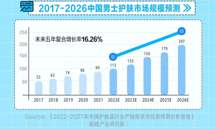 小红书“极具潜力”的第2大消费人群丨男