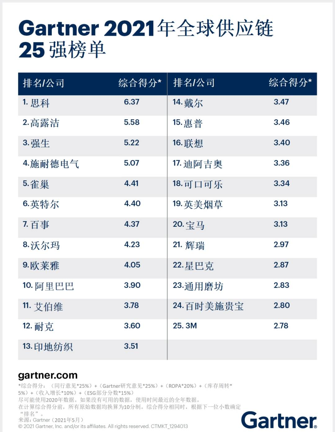 供应商管理系统软件srm,srm供应商管理系统登录,srm供应链管理系统