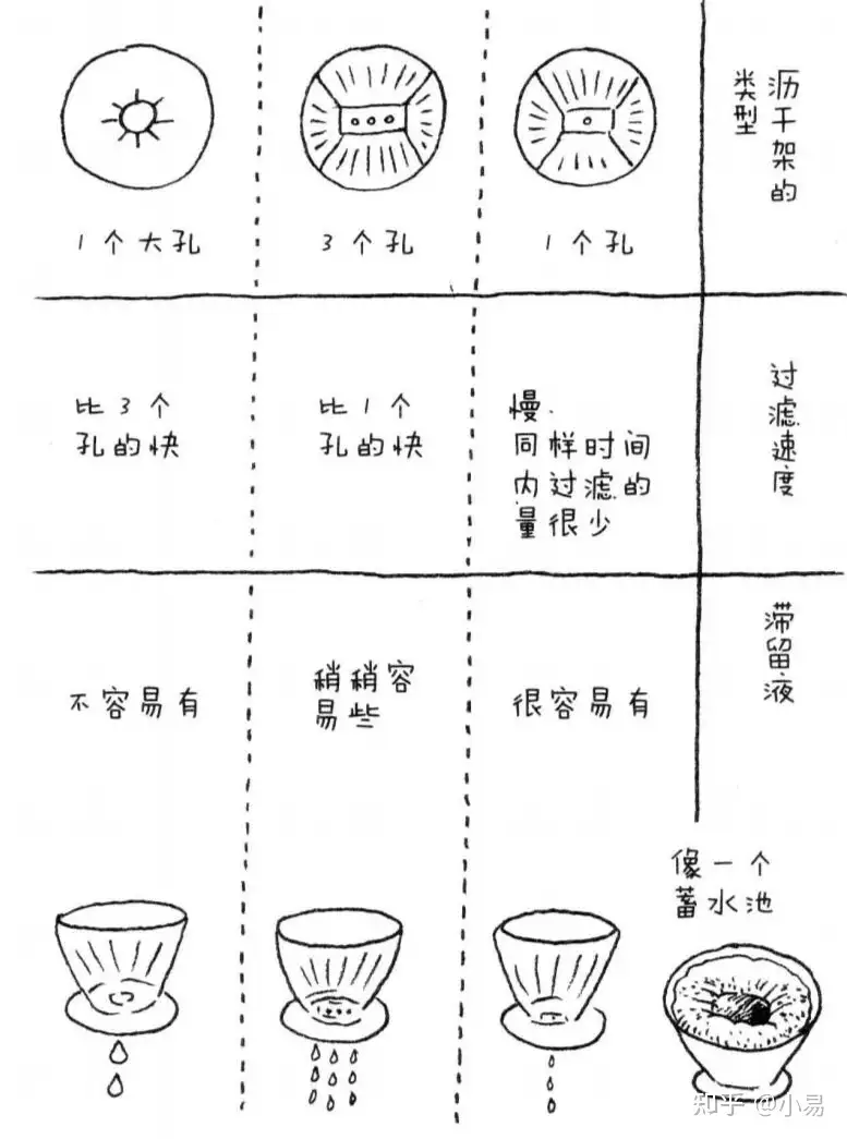 你不懂咖啡读书笔记- 知乎