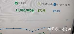 为什么跨境电商这么好做，我怎么就亏了？