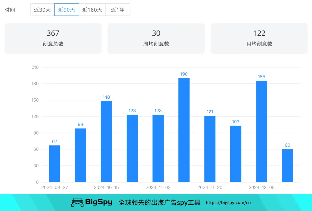 滑雪用品市场观察:在欧美卖女士滑雪服,5年赚到900万