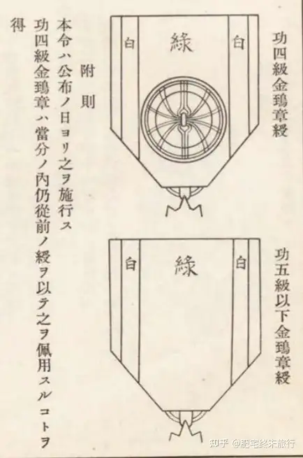 最强日本勋章收藏攻略——Ⅲ 金鵄章- 知乎