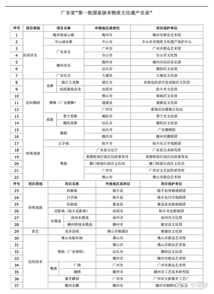 黄飞鸿醒狮申请了非遗吗（广东黄飞鸿醒狮采青视频） 第9张