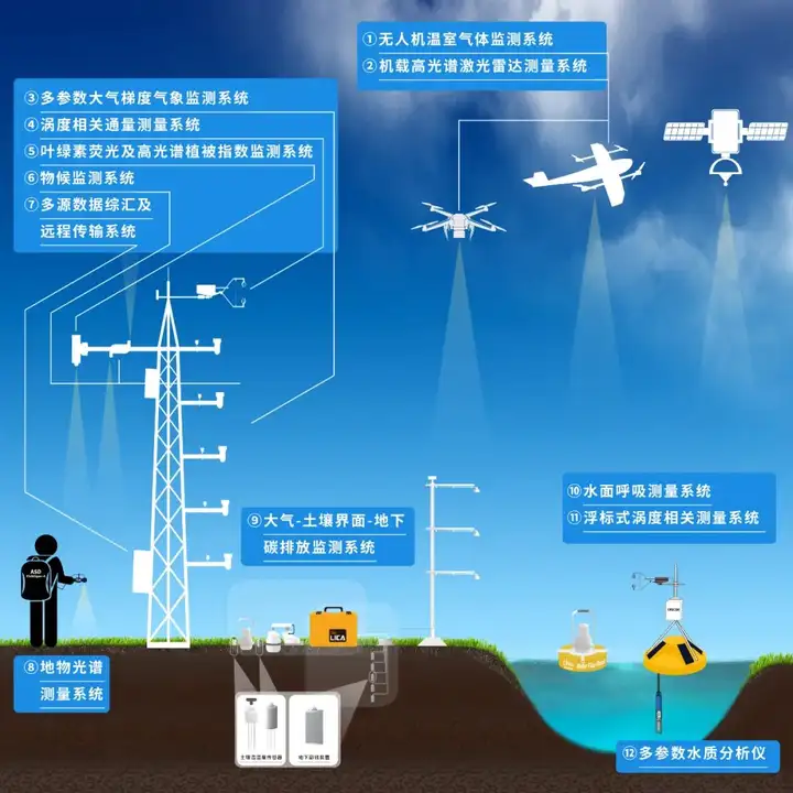 更新置换先进教学及科研技术设备 | 理加联合携解决方案推动政策落地