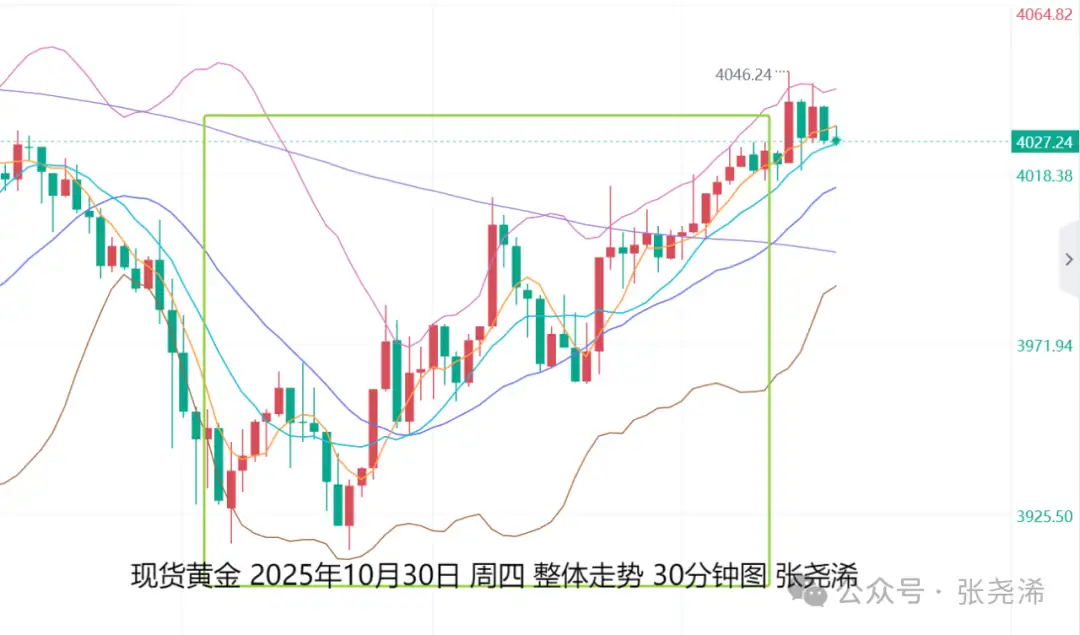 张尧浠：美降息前景预期较高、金价又一波牛市蓄势待发