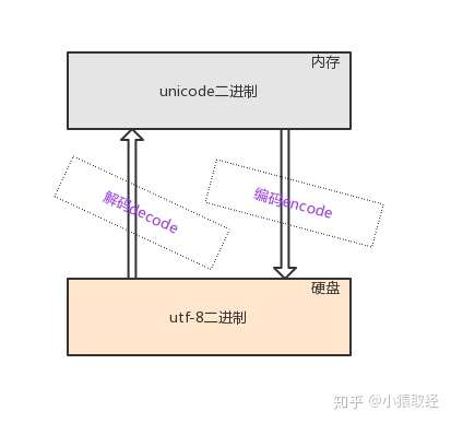 技术图片