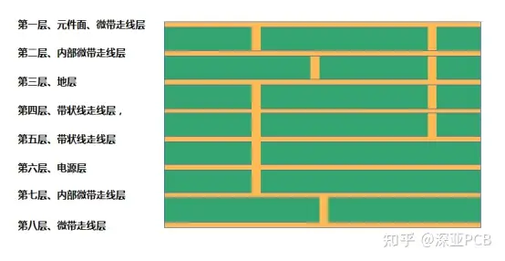 pcb单层板、双层板、四层板、六层板、八层板、十层板、十二层板图文解释-双层pcb板有哪些层级4