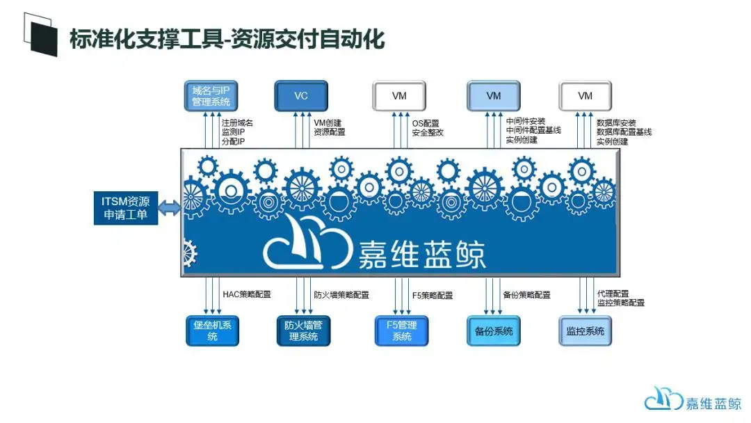 如何做好自动化运维