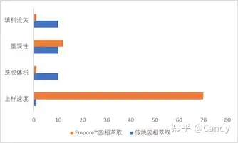 总听说膜片式固相萃取快、准、痕，还能检测二噁英，今天学到了（固体薄膜定义）