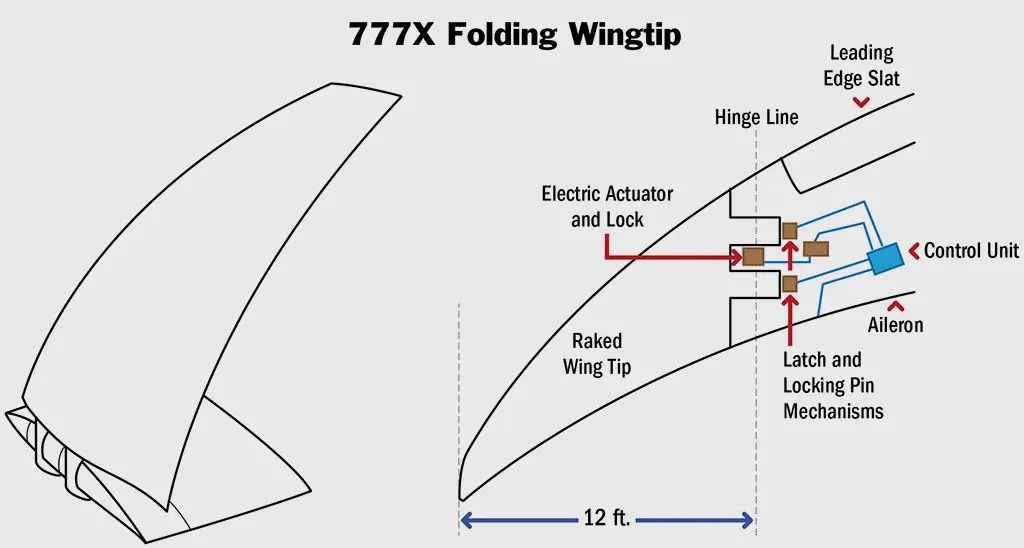 波音777X都有哪些世界之最插图24