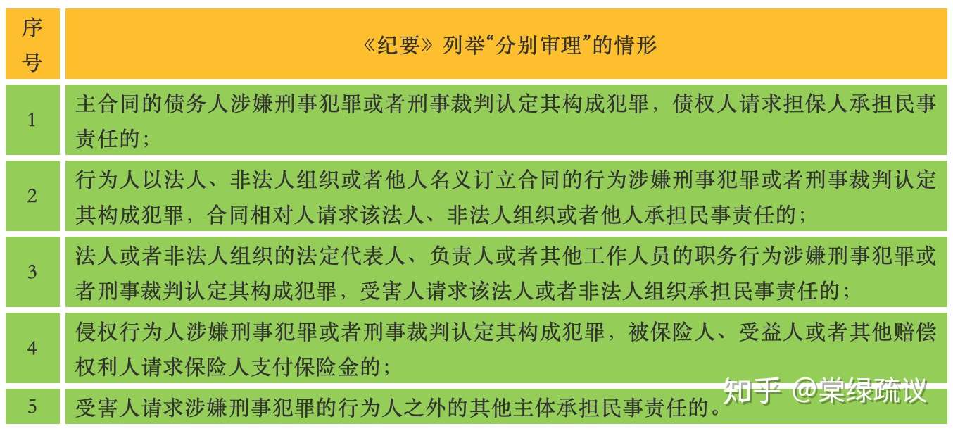 九民会议纪要 解读 聚焦民刑交叉纠纷处理 知乎