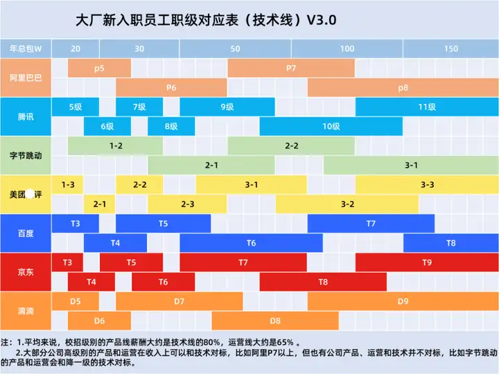 2022年程序员薪资出炉：Java、前端、Python程序员谁的薪资最高？-永久免费的源码丞旭猿-丞旭猿