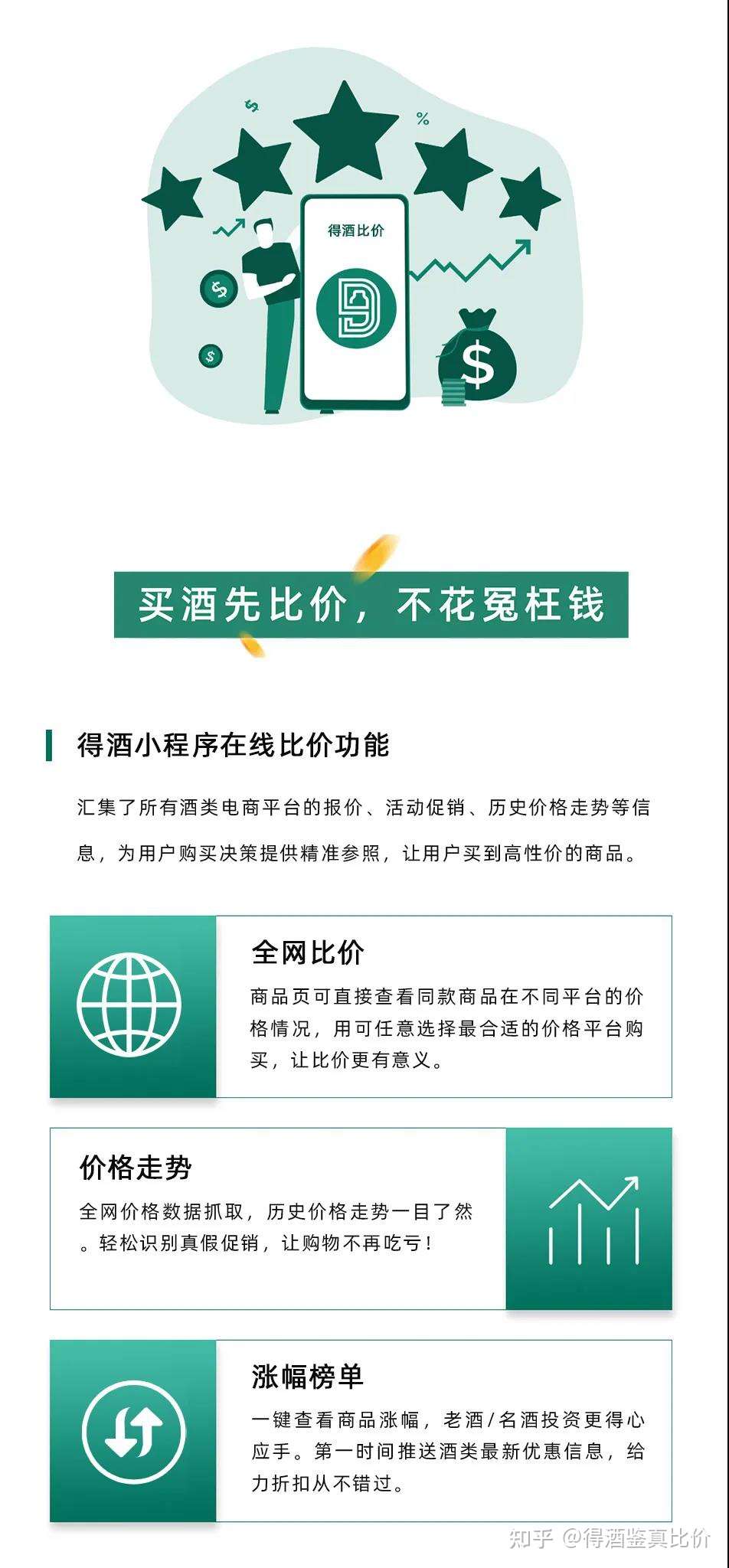 全网酒水比价哪家强 比价上得酒 不花冤枉钱 知乎