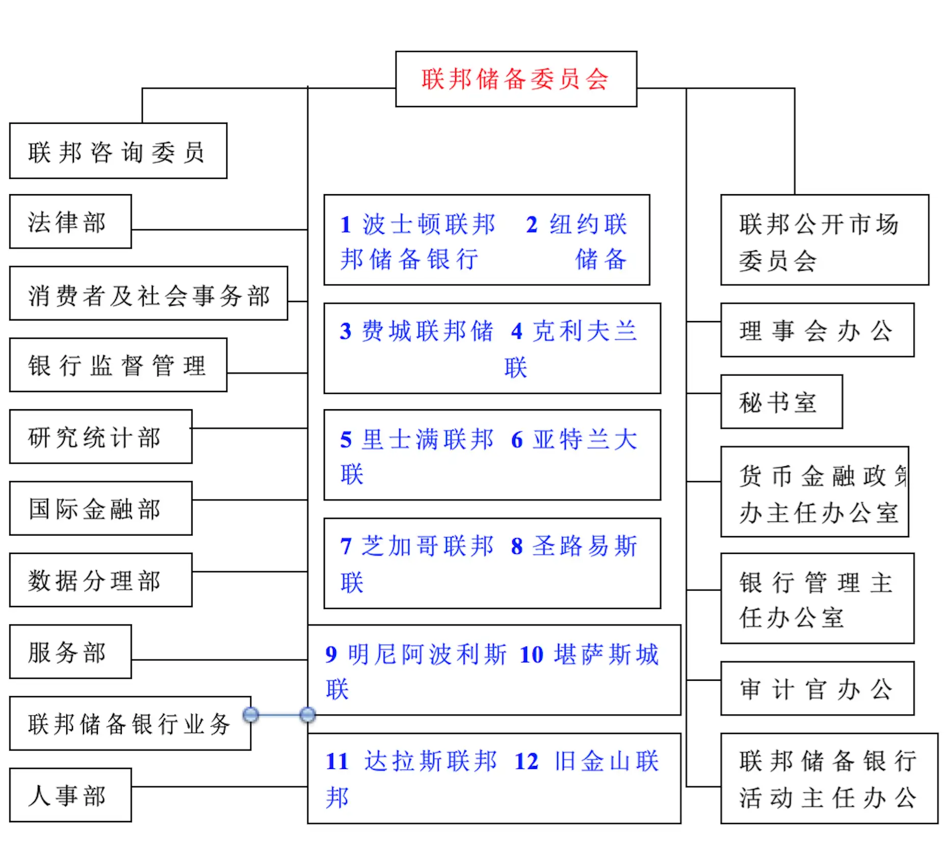 美联储议息对A股的影响