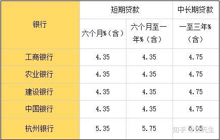 杭州网贷公司前十排名(2020杭州网贷最新案件)