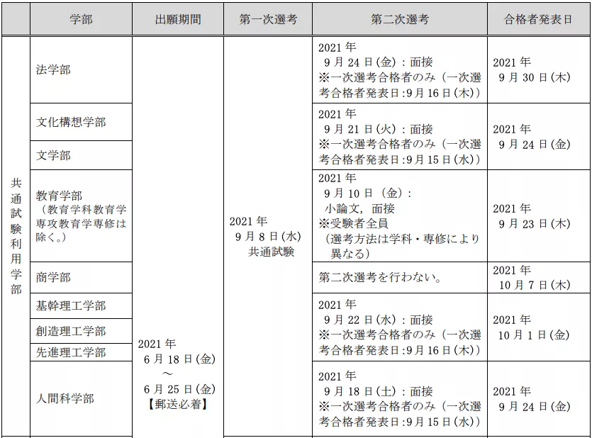 日本大学学部校内考的时间是什么时候 国公立和私立大学有区别么 知乎