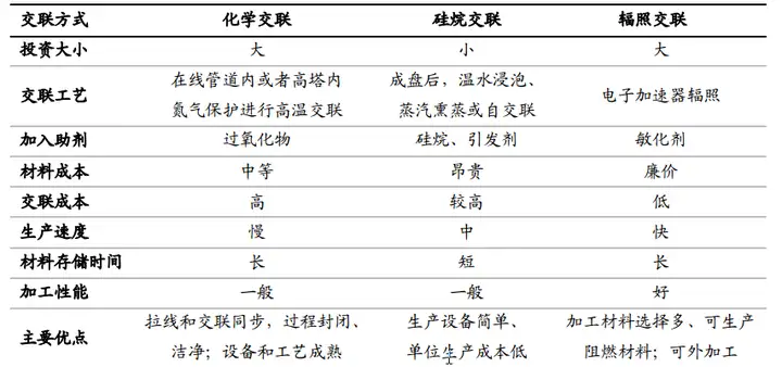 从CFO到CEO--沃尔核材的舵手