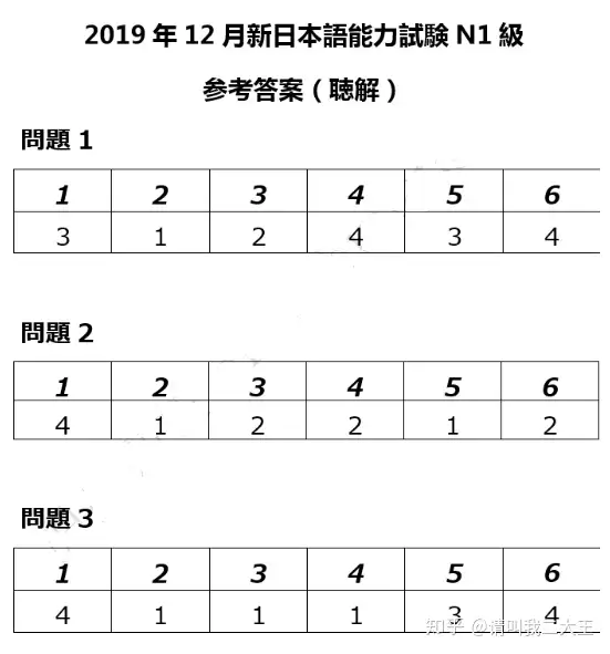 19年12月日语n1答案及解析 完整版 知乎