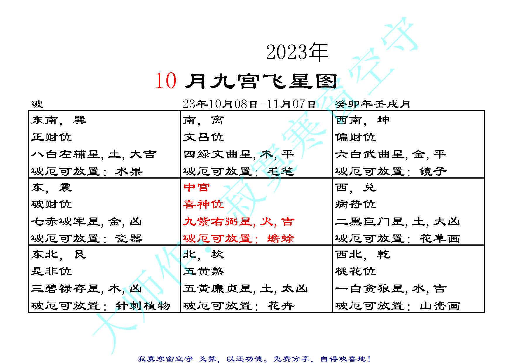 寂寞寒窗空守 的想法: 10月3日九宫飞星图,本日车船是门好生意