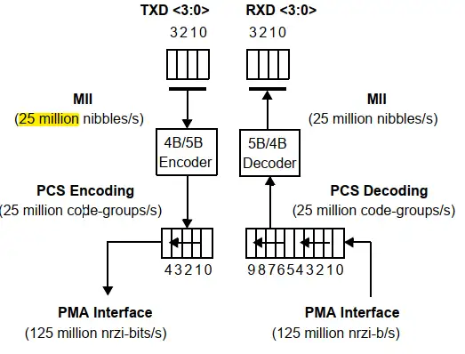 ieee80232015学习