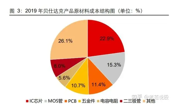 智能控制器行业分析：IOT浪潮来临，行业迎景气周期