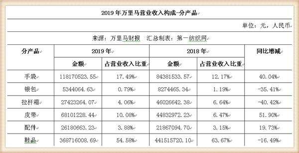 承担70周年阅兵靴的万里马去年营收6个亿 年内开搞单兵防护装备 知乎