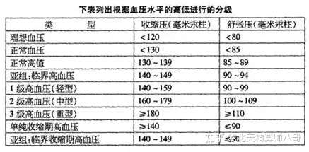 高血压如何买保险