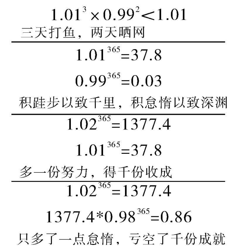 巨微英语 21考研作文考前点题 知乎