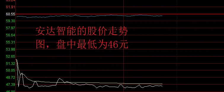 凭运气亏钱 安达智能开盘即破发 中签股民最大亏损7275元 知乎