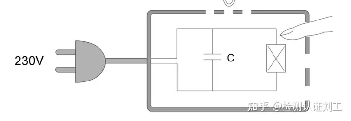 安規(guī)（LVD)基本知識介紹-第一部分：安全的基本準(zhǔn)則插圖