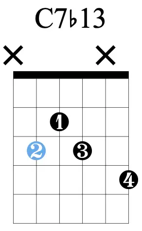 在壳式和弦的指型上添加#11即可:比如说常见的cmaj7#11,c9,c7b13和弦