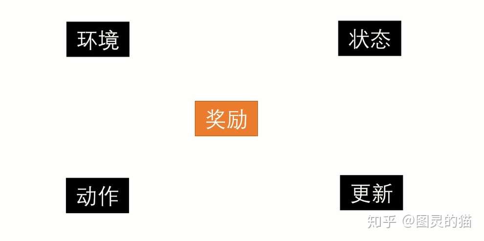 如何让自己像打王者荣耀一样发了疯的学习?-知社