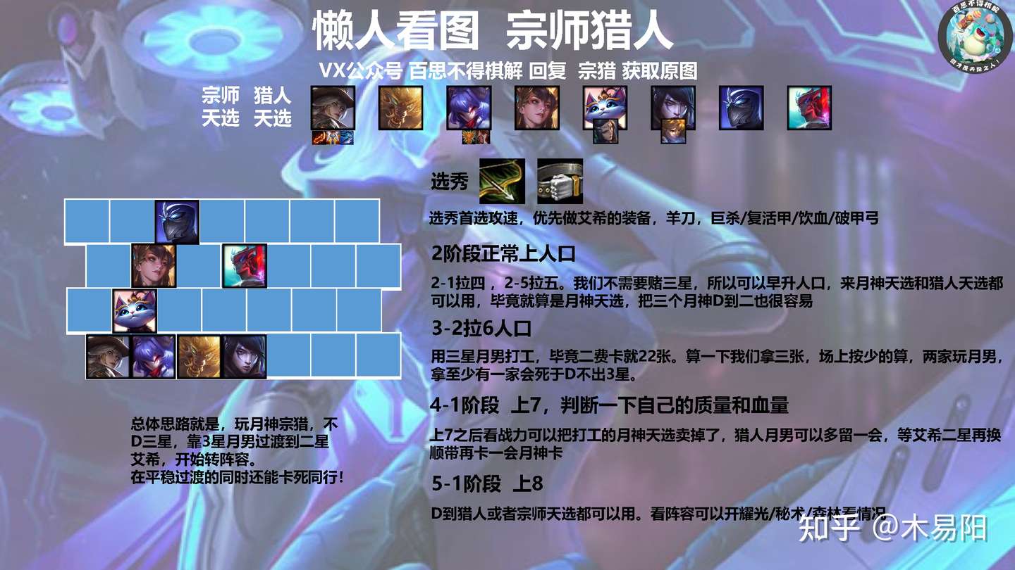 云顶之弈赛季末上分阵容推荐宗猎 知乎