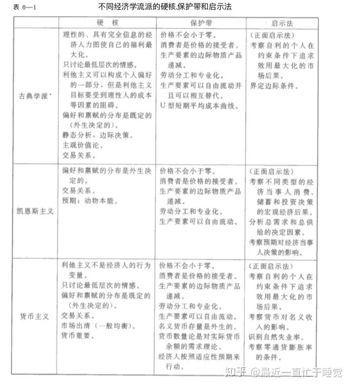 经济思想的源与流-经济哲学的主要争论 1 经济思想的源与流-经济哲学的主要争论 1