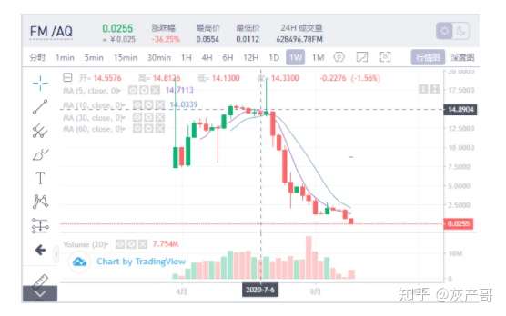 币圈跑路集锦 第21张