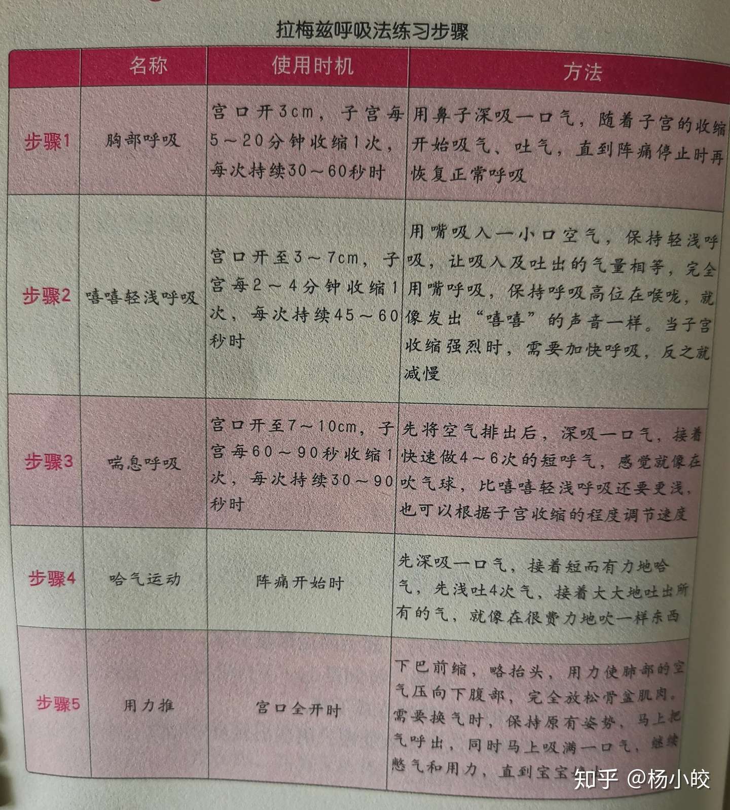 缓解阵痛的拉梅兹呼吸法 知乎