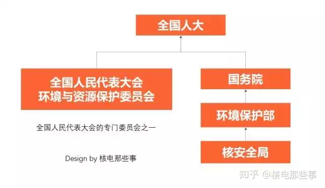 除了提及工资总额和待遇，《原子能法》送审稿还有这些内容