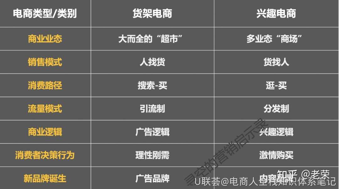 抖音兴趣电商和货架电商