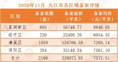 九江房产网|九江市2020年12月楼市报告