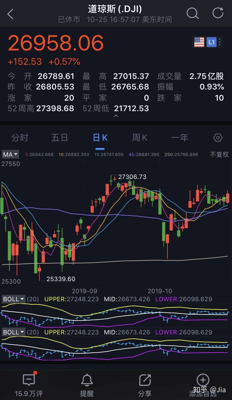 Jia 星 赏专栏本周行情 大震荡 知乎