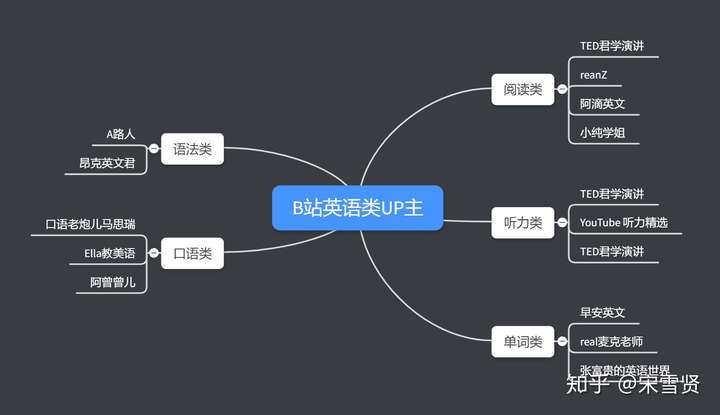 有哪些相见恨晚的英语学习网站 知乎 有哪些相见恨晚的英语学习网站 知乎