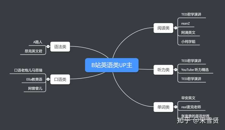 有哪些相见恨晚的英语学习网站 知乎