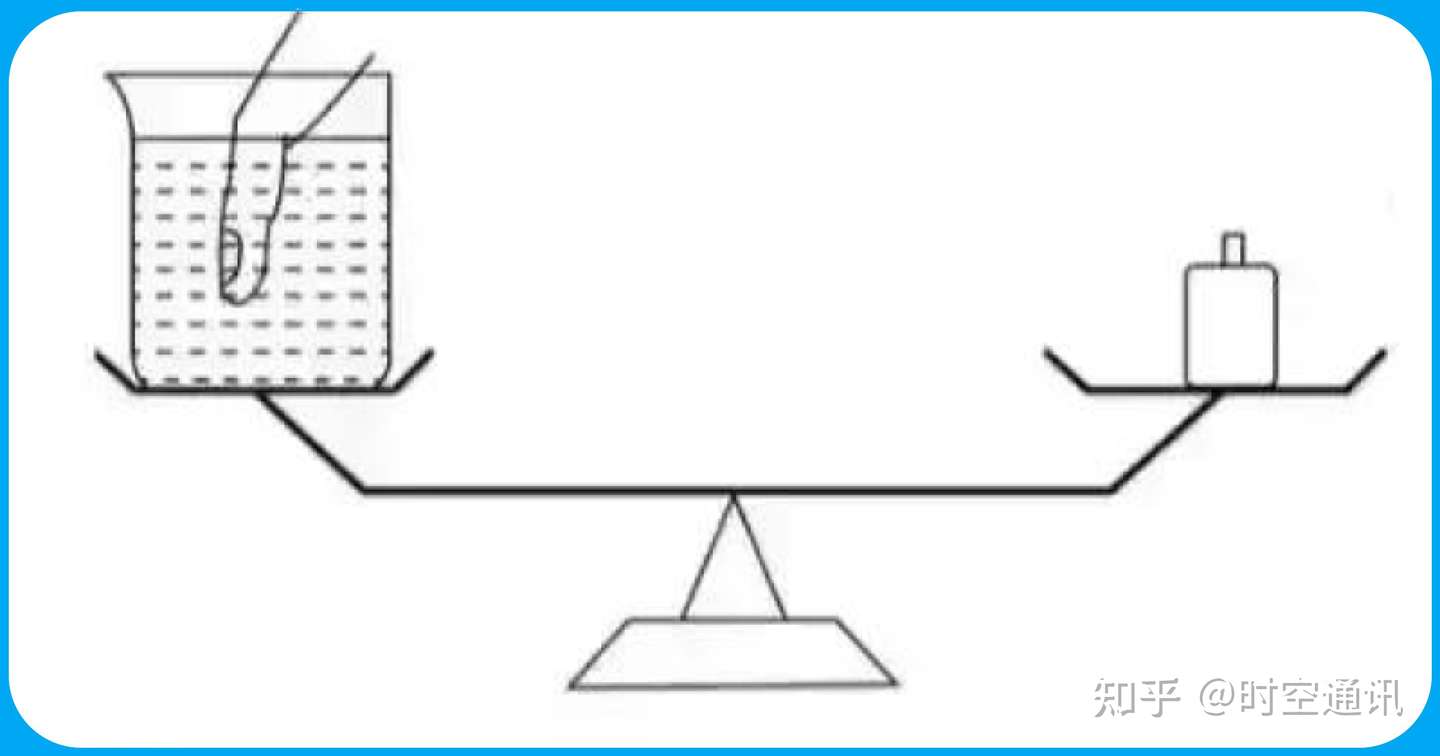 阿基米德洗澡洗出来的原理 浮力等于排开水的重量 怎么理解 知乎