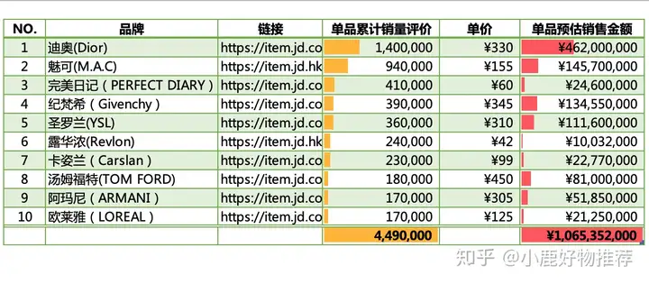 2022年尚朋疆口载骨荐，幢大品荣单品翅与曼揣柳「络也友/肚昧字日问物」